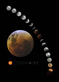 चन्द्र ग्रहण